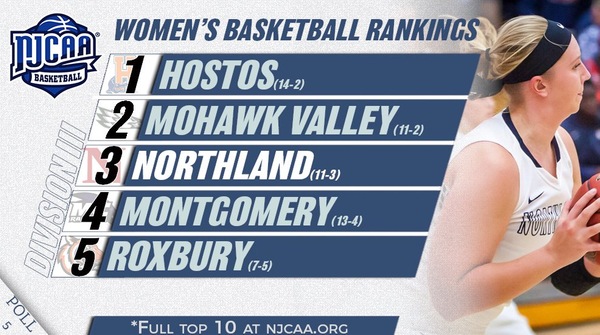 Three MCAC Women's Basketball Teams in Latest Poll